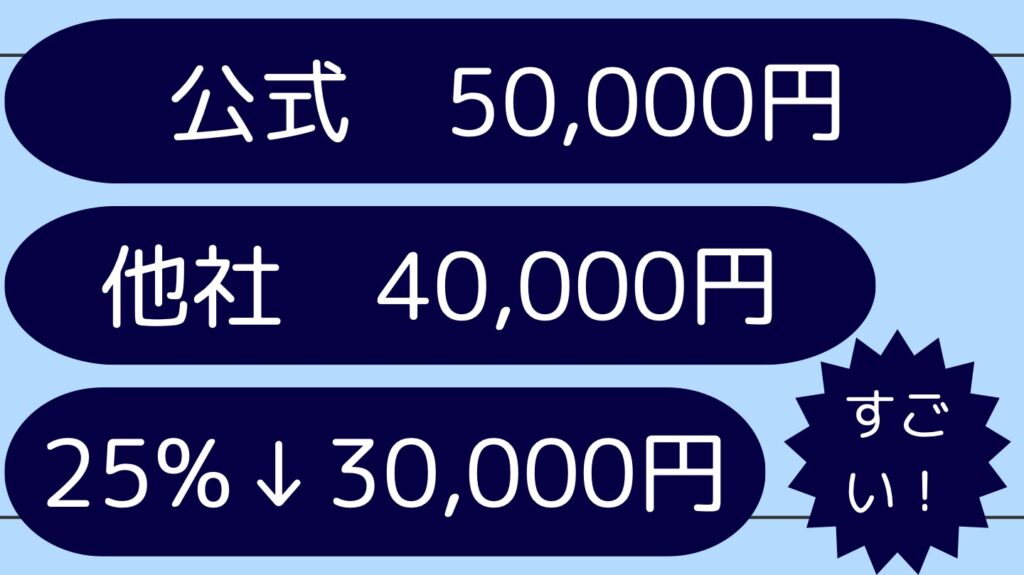 マリオット　ベストレート25％の破壊力